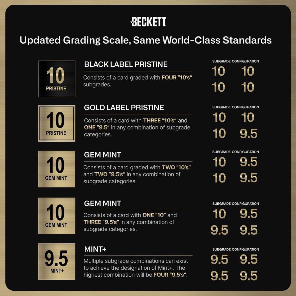 Beckett Announces Grading Changes... Then Backtracks The Ballers Bank Beckett Announces Grading Changes... Then Backtracks The Ballers Bank